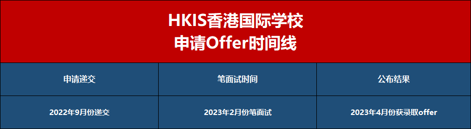 香港国际学校,HKIS