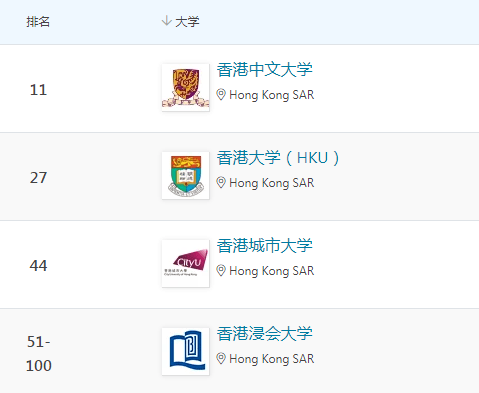 香港传媒专业学校排名