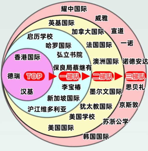 香港国际学校排名及费用，哪些学校更适合孩子？