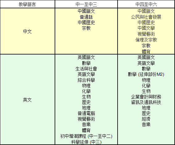 嘉诺撒圣心书院